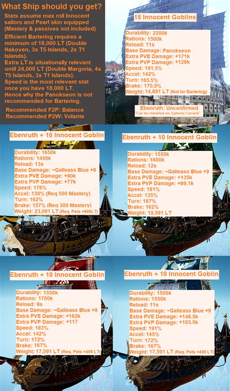 bdo best ship|Bartering Ship Stats Guide: Panokseon comparison..
